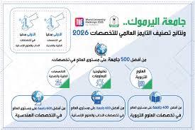 جامعة اليرموك